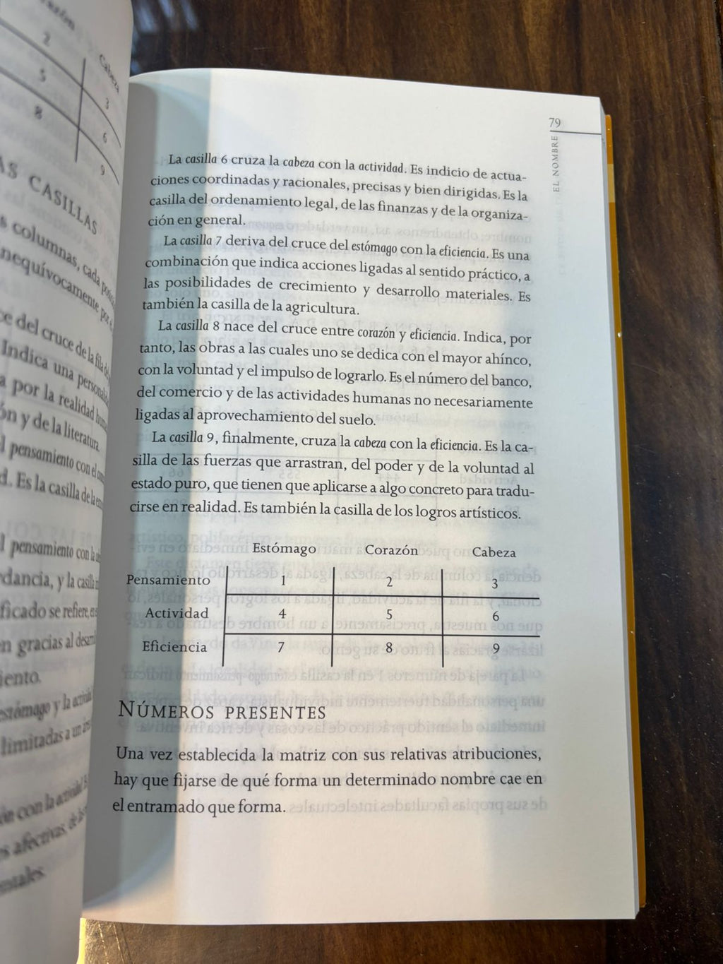 La magia de los números