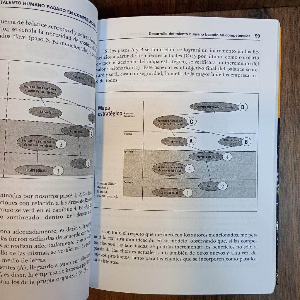 Desarrollo del talento humano