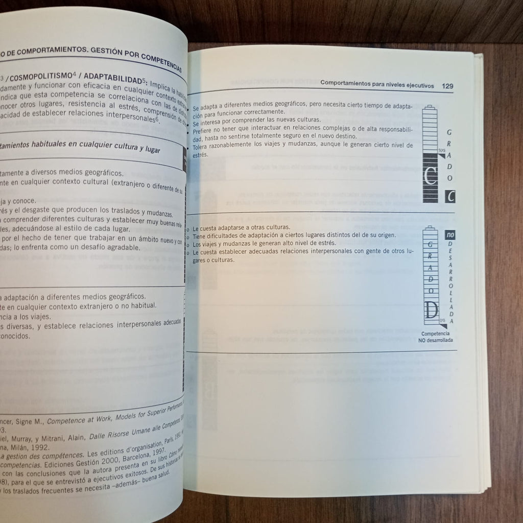 Diccionario de comportamientos