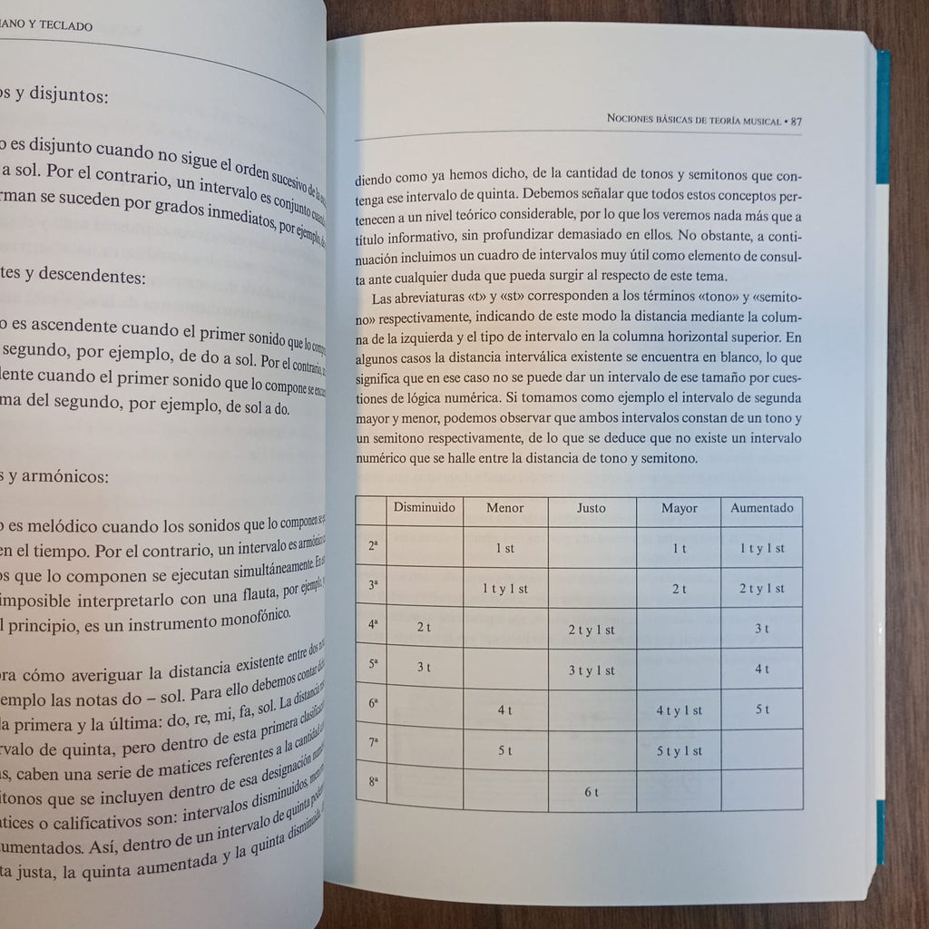 Manual de piano y teclado