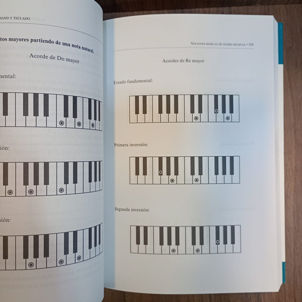 Manual de piano y teclado