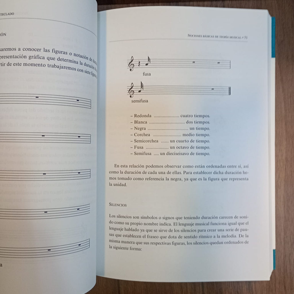 Manual de piano y teclado