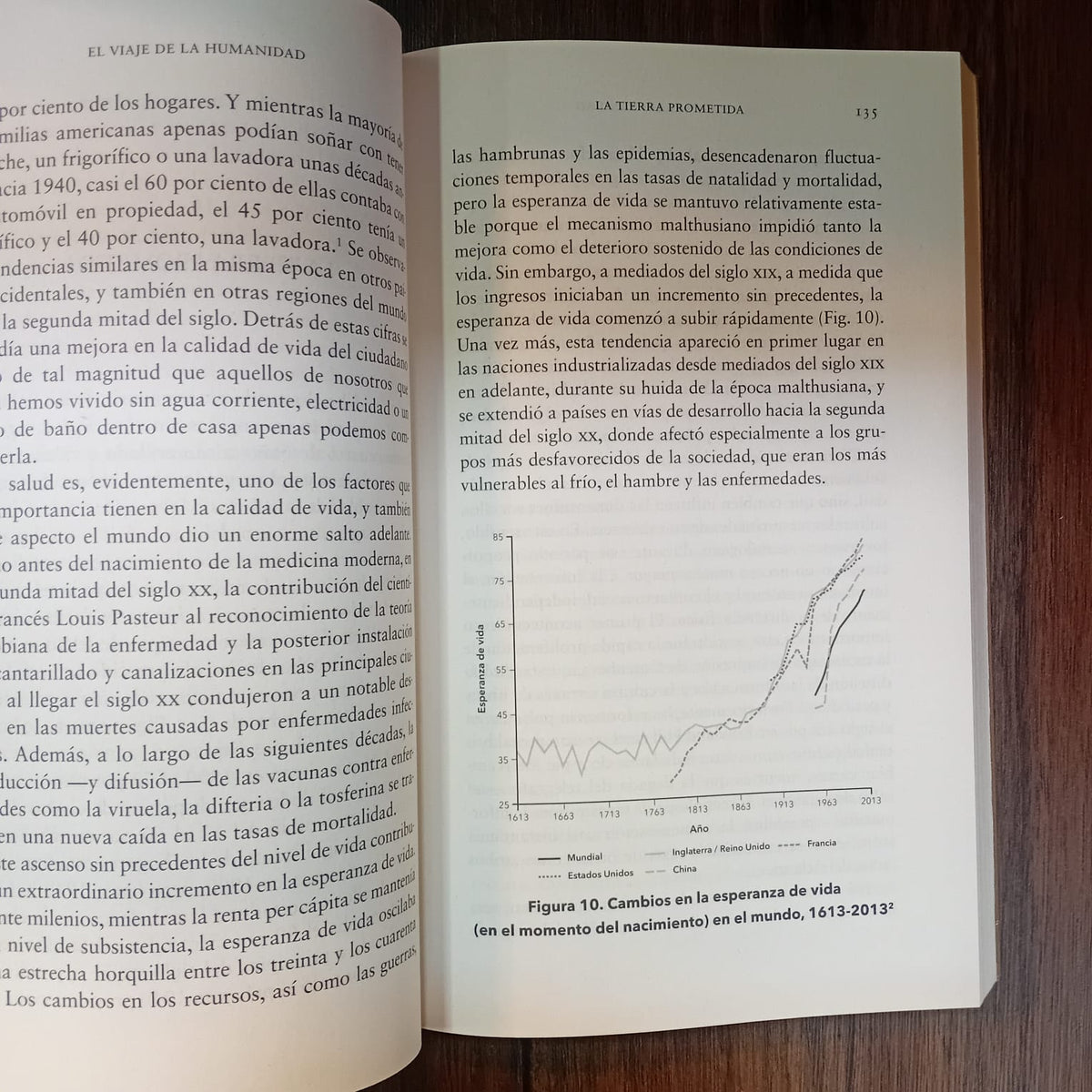 El viaje de la humanidad