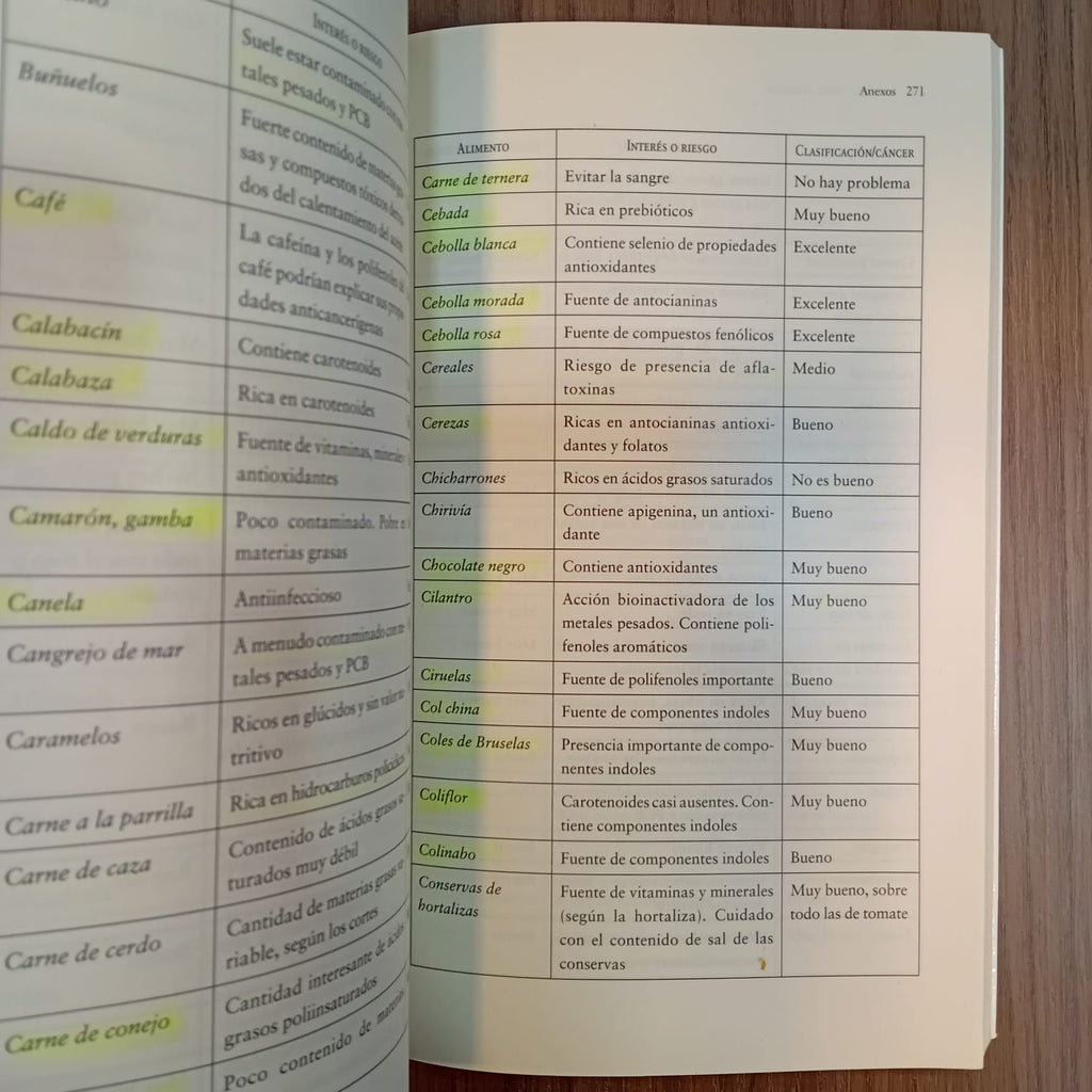 La biblia contra el cáncer