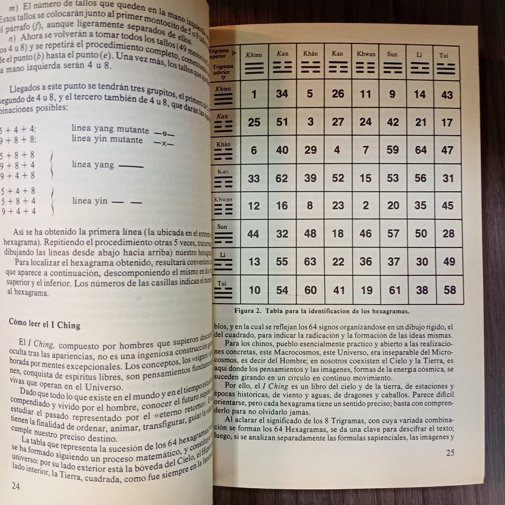 I Ching: el libro del oráculo chino