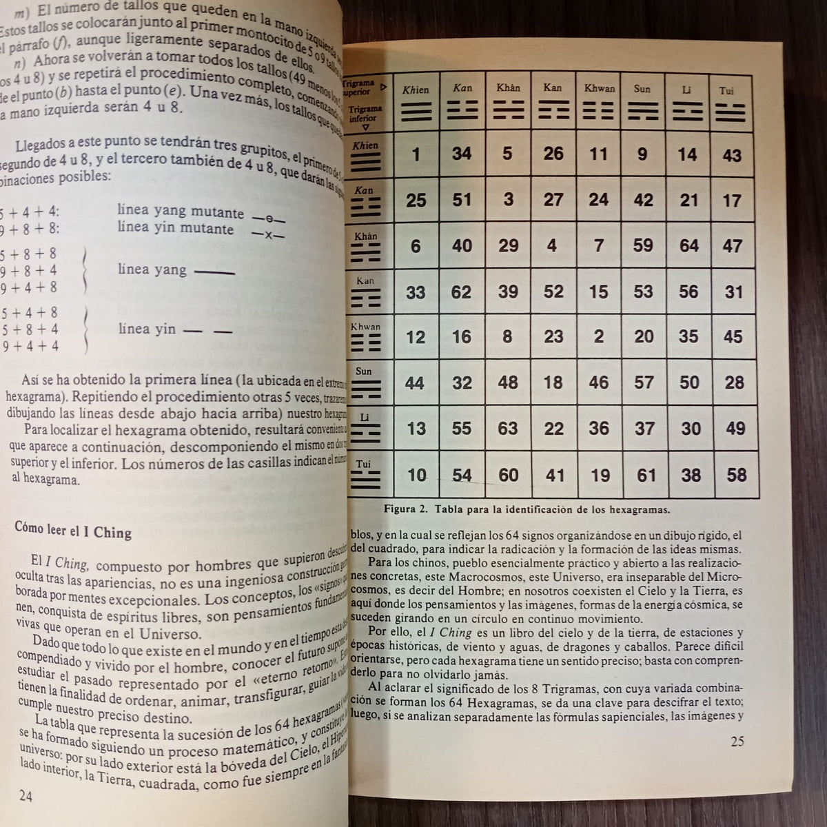 I Ching: el libro del oráculo chino