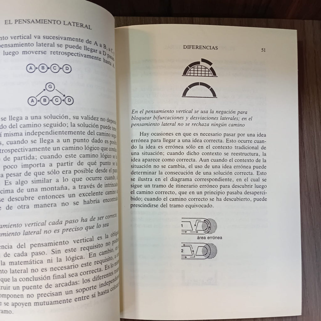 El pensamiento lateral